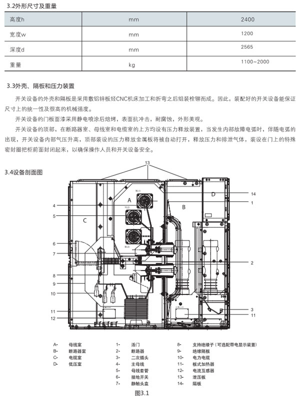 GZS3.2鎧裝式金屬封閉開關設備參數