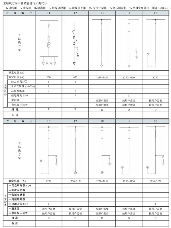 GZS3.2開關設備主結線方案