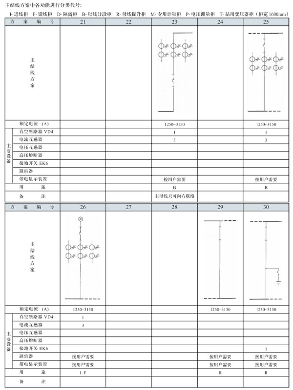 GZS3.2開關設備主結線方案