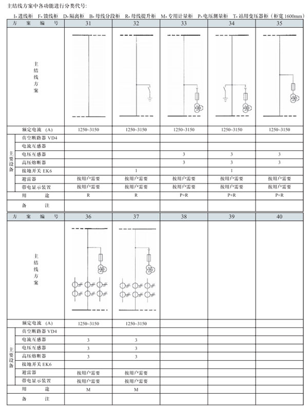 GZS3.2開關設備主結線方案