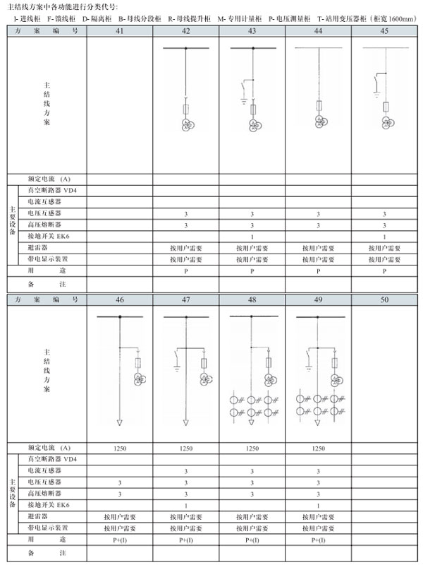 GZS3.2開關設備主結線方案