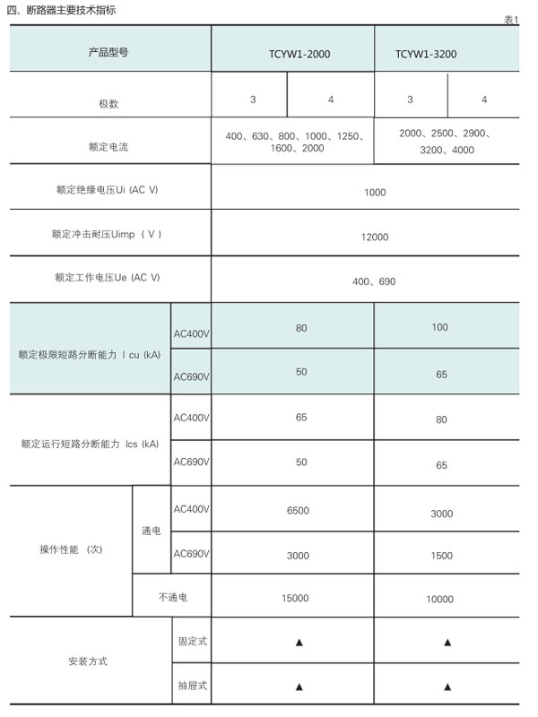 TCYW1萬能式空氣斷路器技術指標