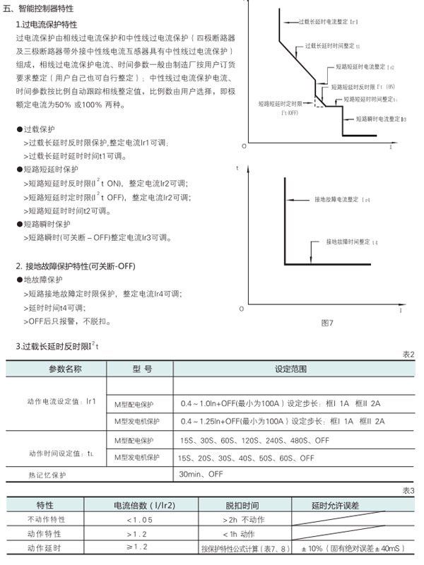 TCYW1萬能式空氣斷路器技術指標